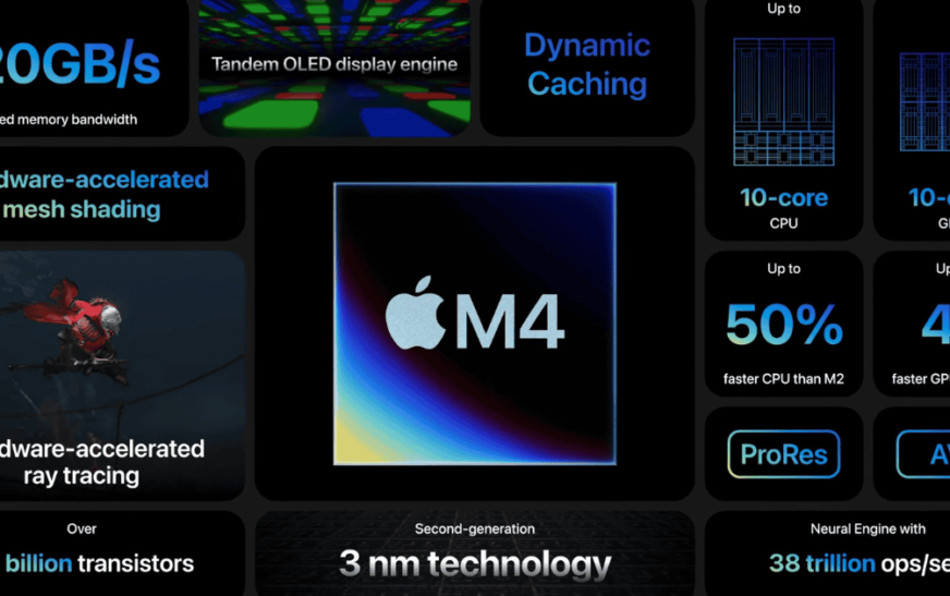 Apple dévoile la puce M4, 1,5 fois plus rapide que la M2, 38 billions d’opérations par seconde
