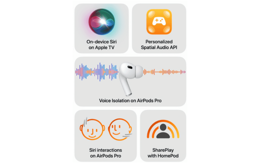 WWDC24 : AirPods pour obtenir des commandes de hochement de tête, une qualité d’appel améliorée et un audio spatial dans les jeux