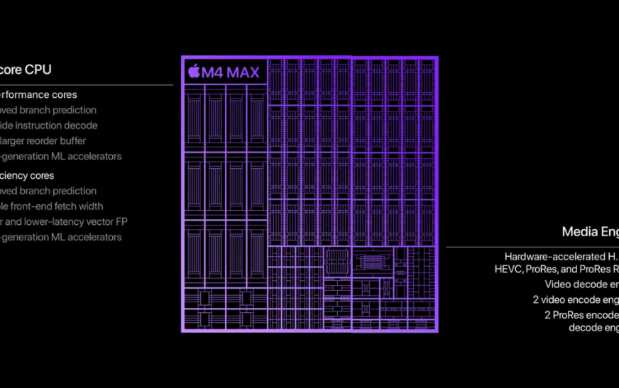 Les benchmarks GPU Apple M4 Max montrent une forte concurrence contre les cartes NVIDIA RTX