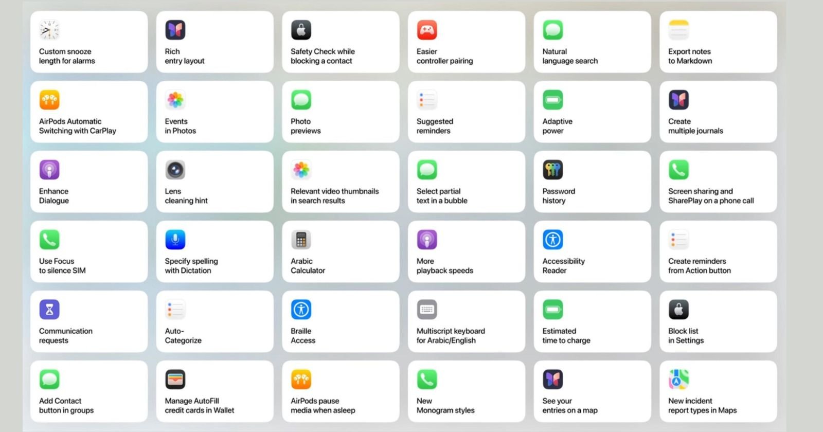 Feuille de route iOS 26: Quelles fonctionnalités arrivent en premier?